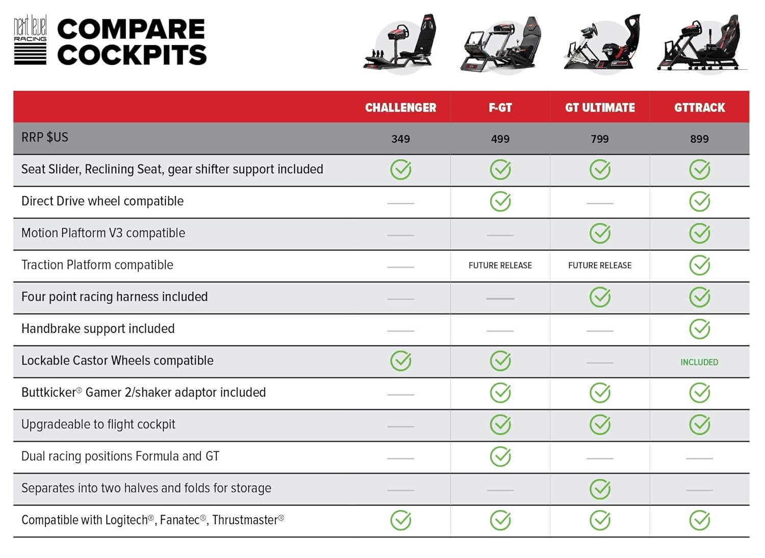 Next Level Racing F-GT Racing Simulator Cockpit Compatibility Chart
